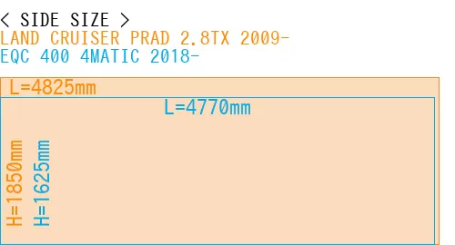 #LAND CRUISER PRAD 2.8TX 2009- + EQC 400 4MATIC 2018-